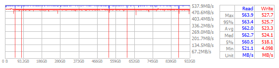 Performance Chart