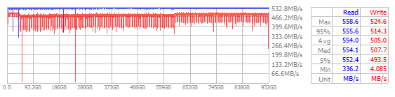 Performance Chart