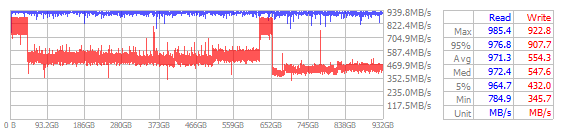 Performance Chart